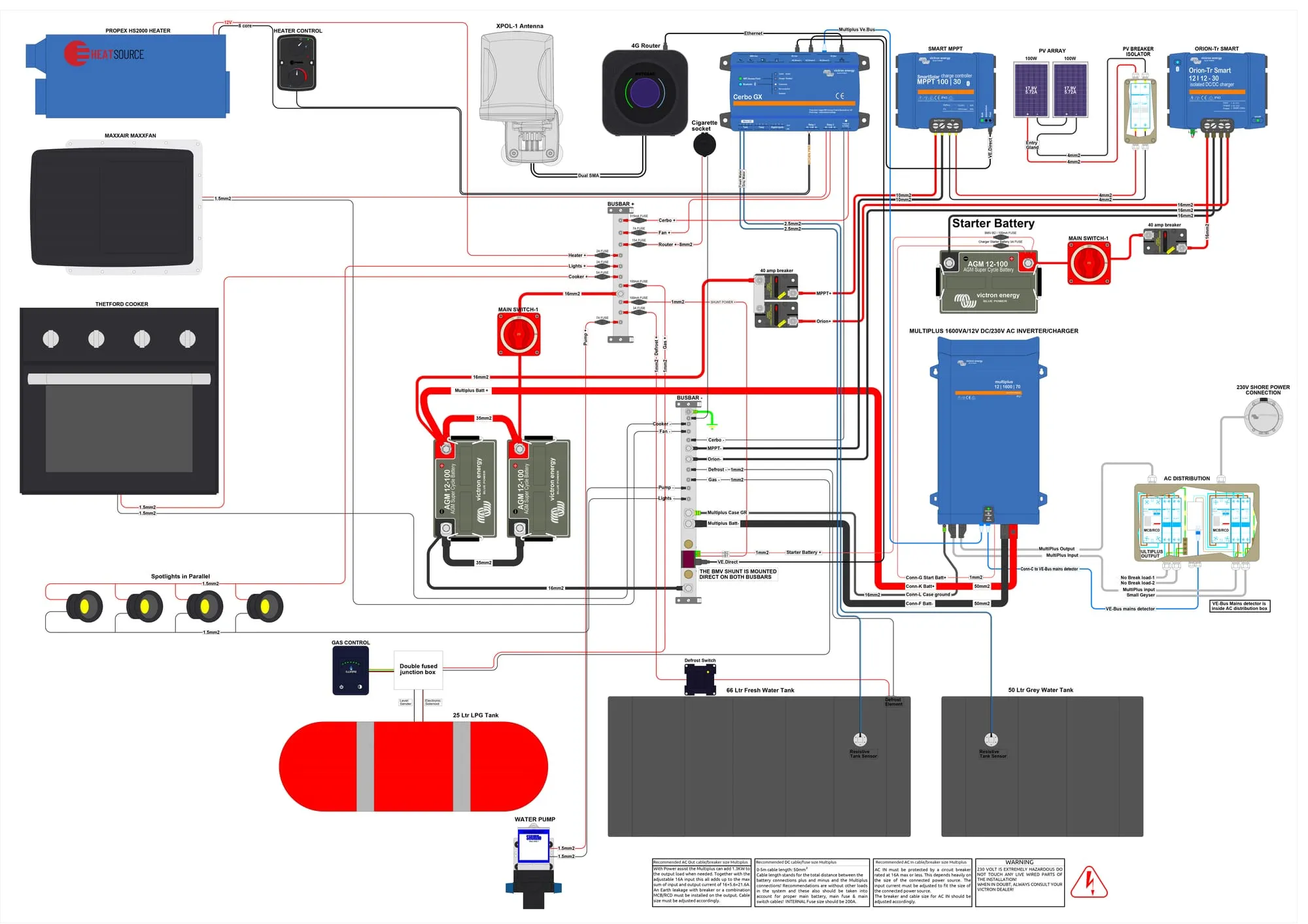 Campervan electrical system wiring diagram